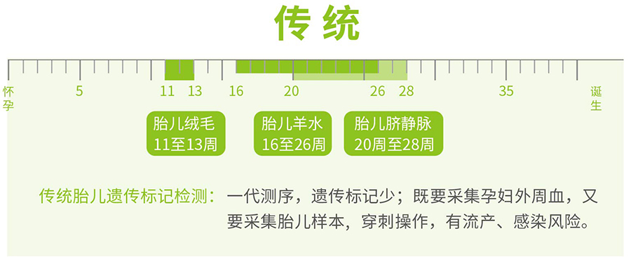 防城港孕期亲子鉴定正规中心在什么地方,防城港孕期亲子鉴定准确吗