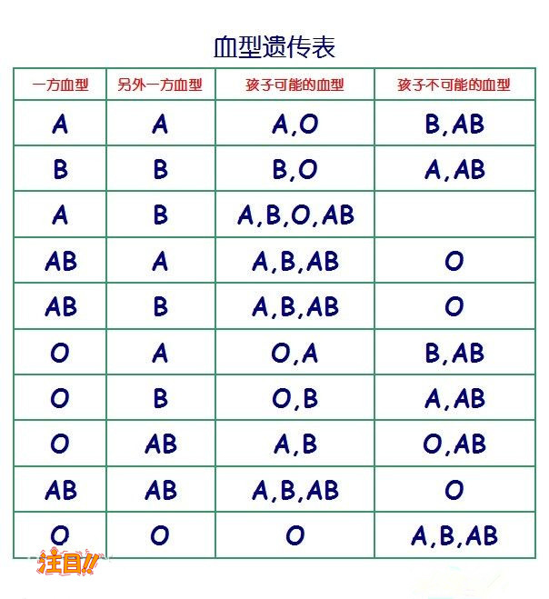 忻州血缘检测正规机构在什么地方,忻州正规亲子鉴定机构多少钱一次